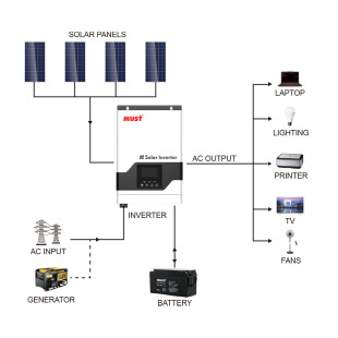 1KW/12V̫׃xWһwCMPPT60A