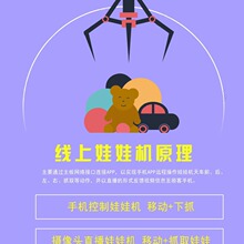 遠程在線抓娃娃機電子電路板ＰＣＢＡ主控板系統后台開發方案