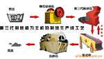 制砂生产线|全套石料生产线|巩义制砂机
