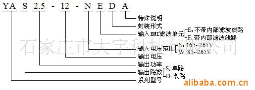 NEDA系列开关电源模块选型说明