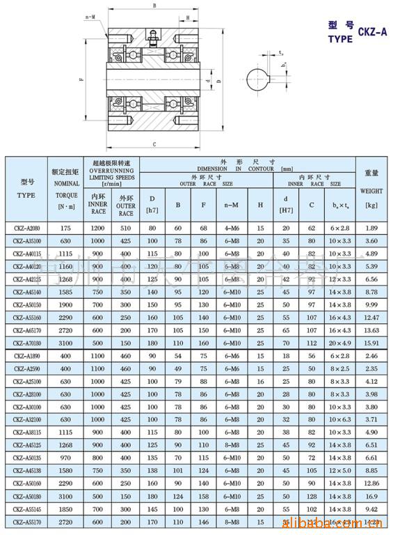 ckz-a系列为楔块式单向离合器,内含两套深沟球轴承油封.