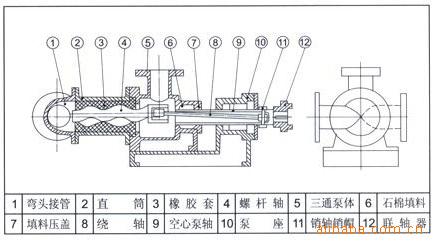 螺杆泵 浓浆泵 i-1b2寸