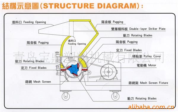 粉碎机示意图
