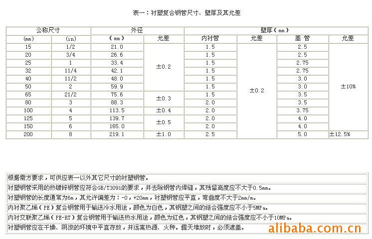 华捷牌 给水衬塑复合钢管qwlsp02