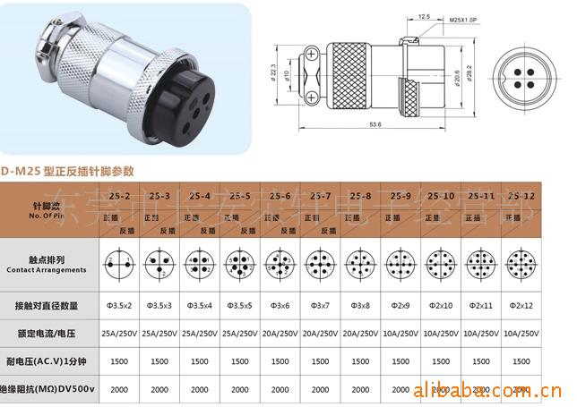 点烟器-供应批发不同规格金属接头,航空插头插座.可