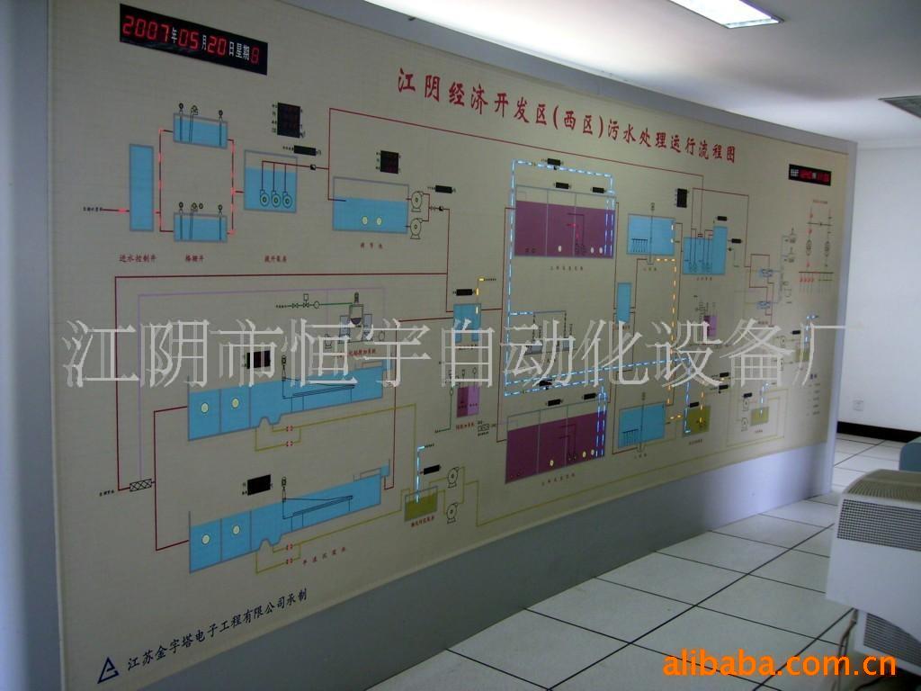 供應電力調度模擬污水處理模擬屏掛式模擬屏(圖)工廠,批發,進口,代購