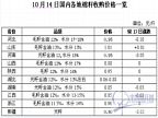 10��14�չ��ڸ�ʡ�޸�����һ�� 