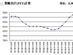 10��16��Ǯ���г���ҪƷ�����Ʒ���