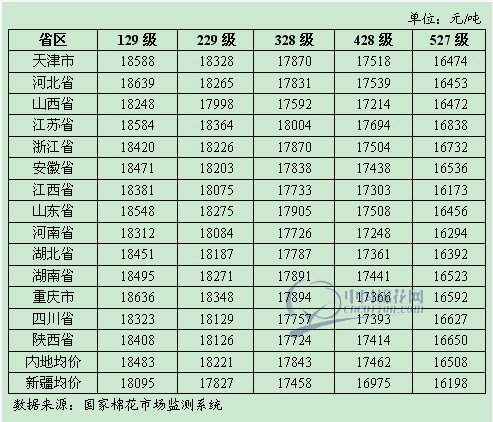 深圳安防产品、深圳微型机、机生产、深圳报警机,废塑胶回收价格表