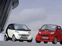 SMARTʮ�괫��ʱ��С���ɹ�����