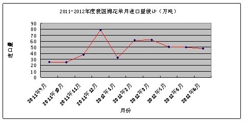 上半年棉花市場行情綜述及下半年走勢預測