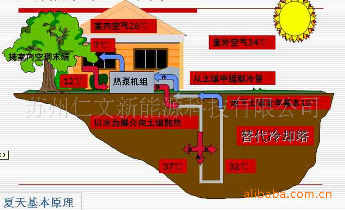 苏州别墅中央空调-地源热泵