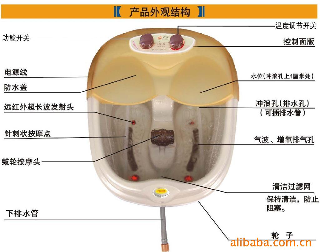 洗脚盆内部结构图图片