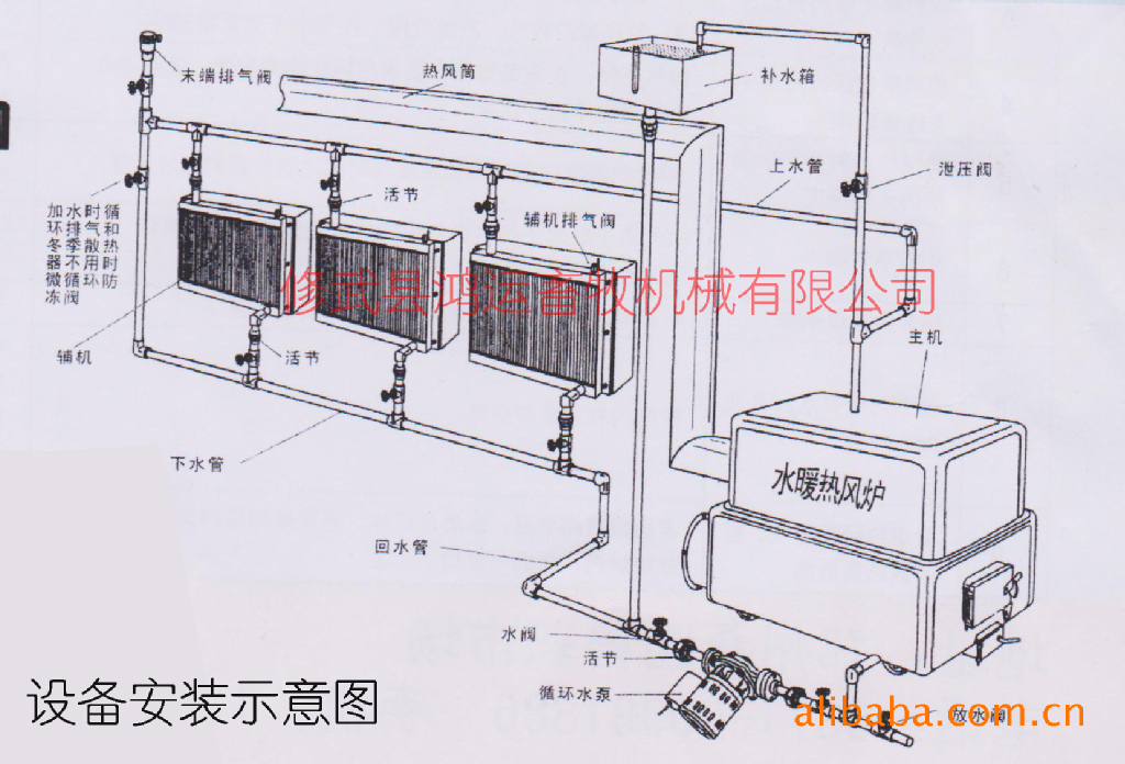 供应养殖专用水暖型散热器/高效风机加热套/水暖热风炉散热片