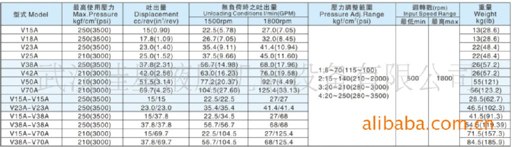 液压冲床专用柱塞泵V23系列