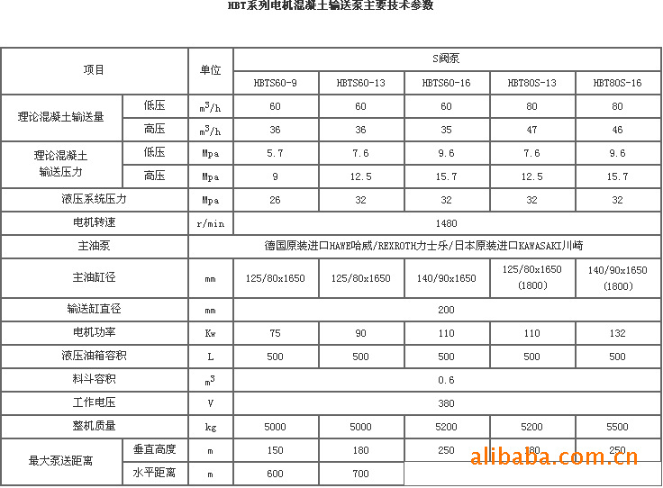 hbt系列 混凝土輸送泵 大型混凝土輸送泵 混凝土地泵 混凝土拖泵