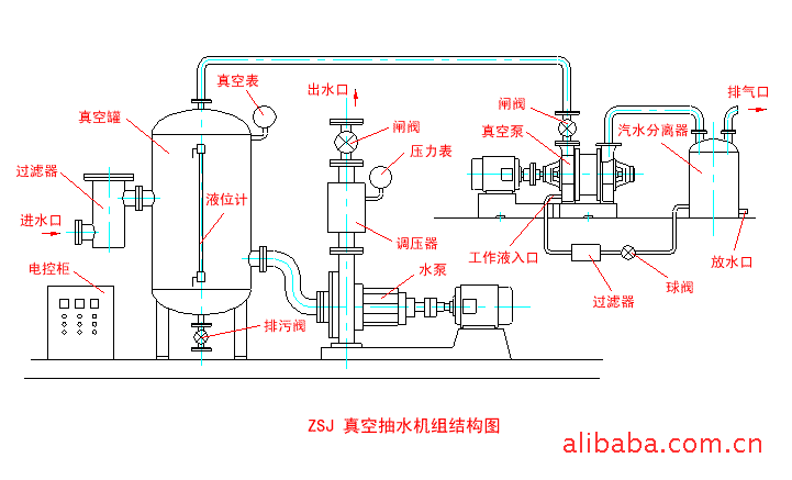 泵前真空引水罐内部图图片