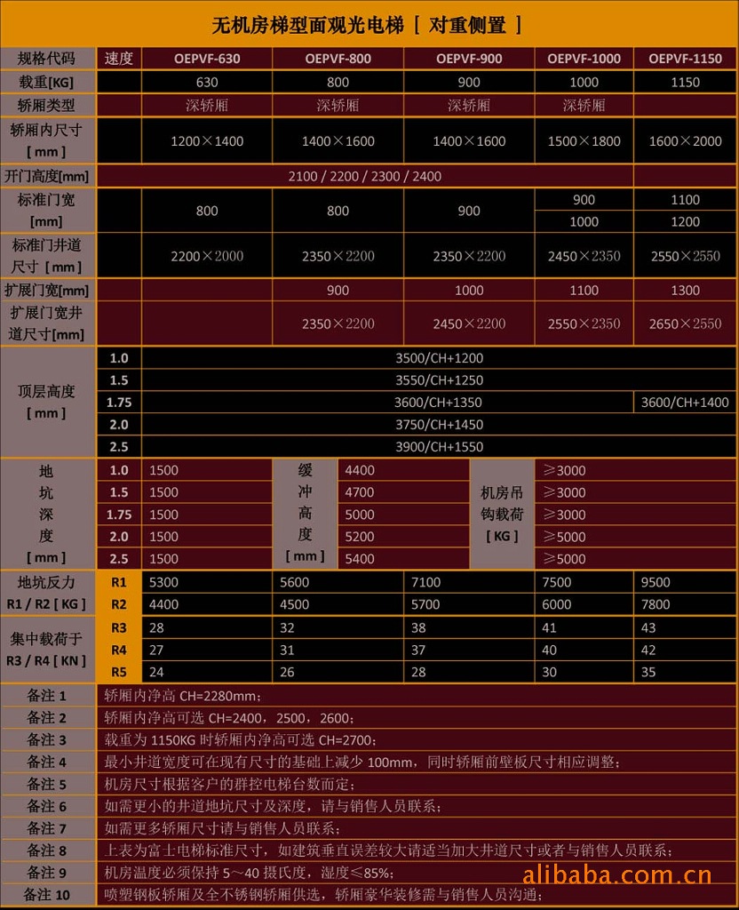 富士电梯基本功能