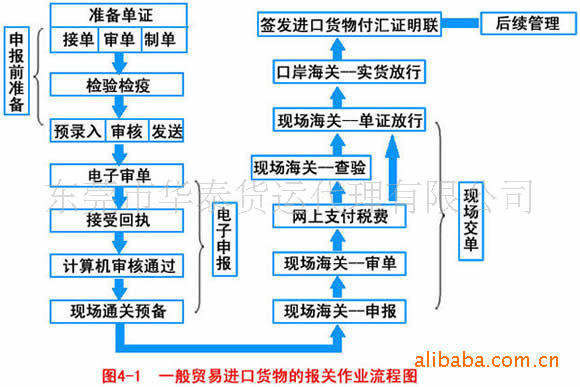 fob贸易流程图图片