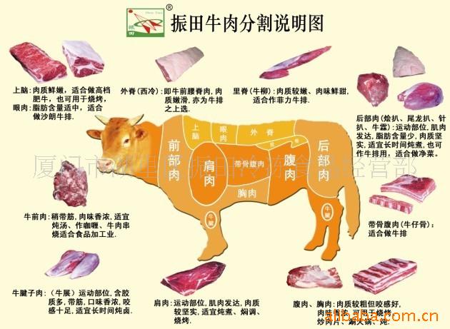 厦门直销国内知名品牌西冷,无水,牛肉,雪花牛肉