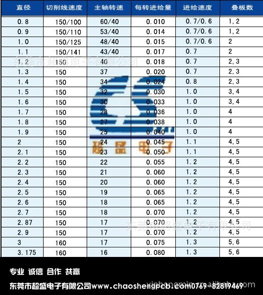 滚齿刀参数图片