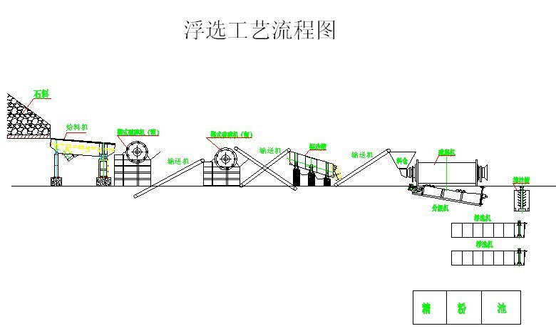 中科浅析我国多金属硫化矿石浮选发展趋势
