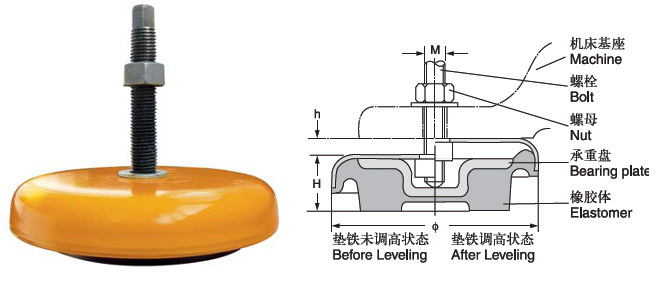 斜铁垫块使用方法图片图片