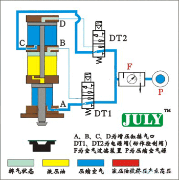 加工订做jltb紧凑并列式倒装增压缸