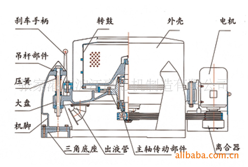 供应ss型三足式离心机ss1200 厂家直销