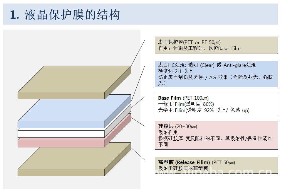 产品结构:三层pet材质,使用层厚度为0.125mm&nbsp