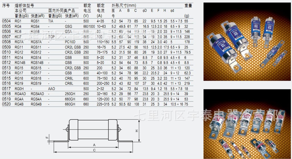 供应茗熔螺栓连接式快速熔断器 rgs4b 660gh 系列