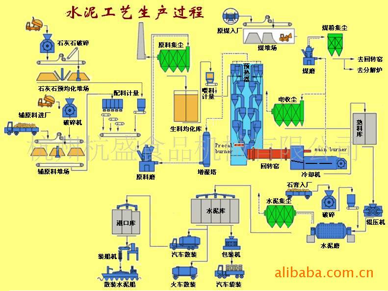 全国水泥生产线地图册图片