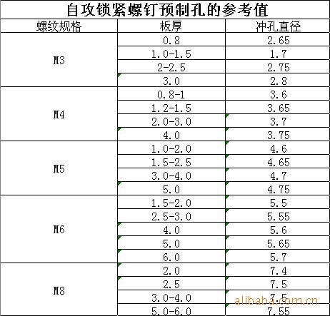 gb6560 三角牙自攻鎖緊螺絲