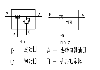 单路稳定分流阀安装图图片