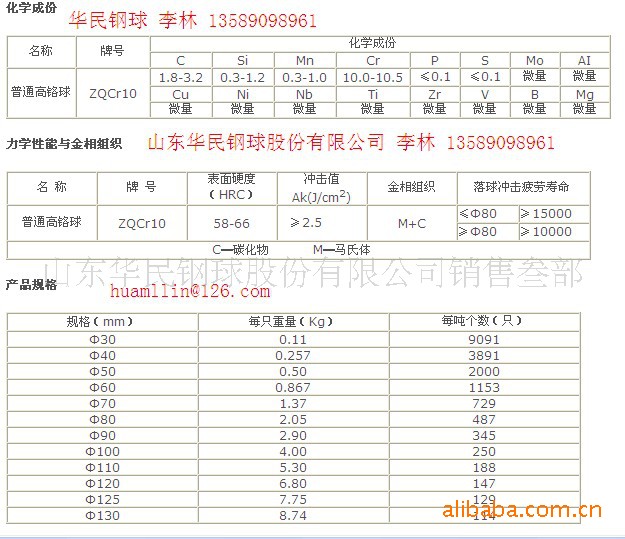 球磨机钢球配比表图片