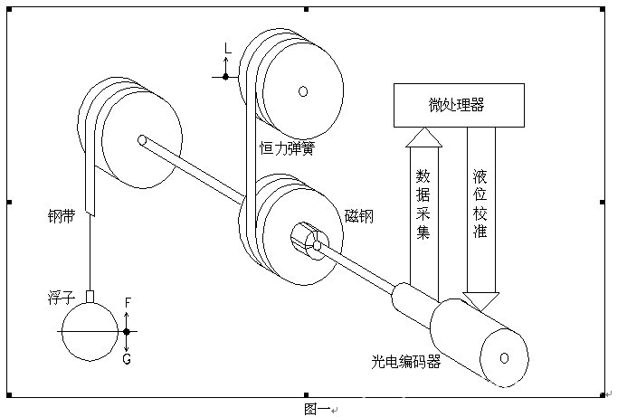 伺服液位计