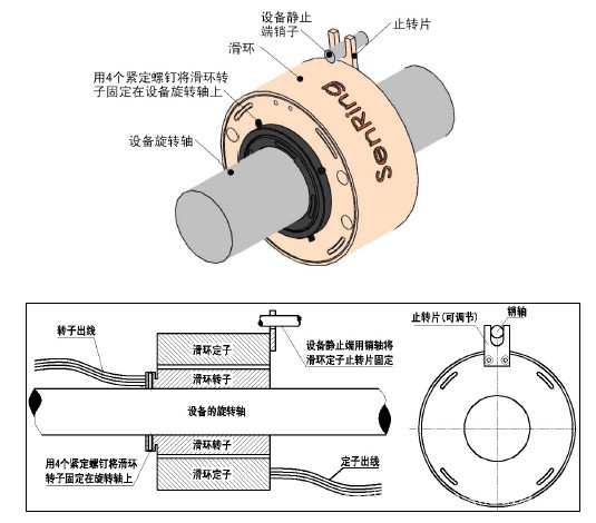 过孔式导电滑环,控制信号导电环,电缆卷筒集电环,孔径80mm