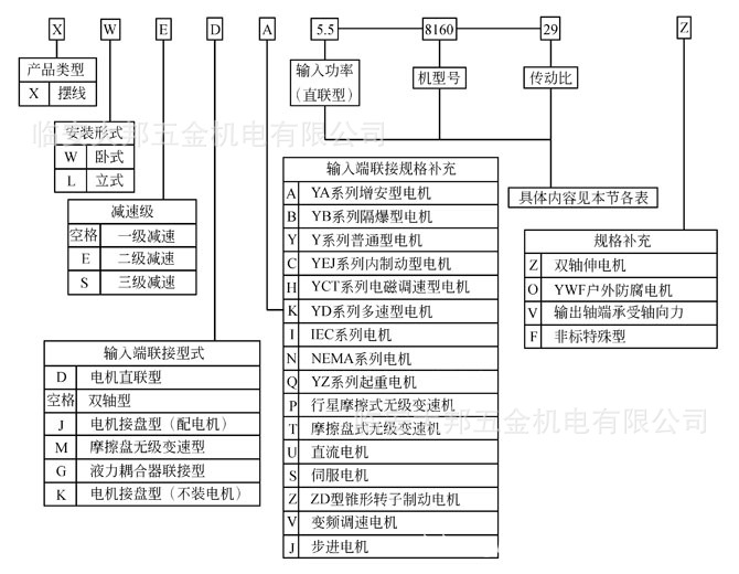  減速機的分類及用途有哪些_減速機的分類及用途有哪些種類