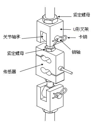 s型称重传感器,拉,压力式称重传感器图片_2