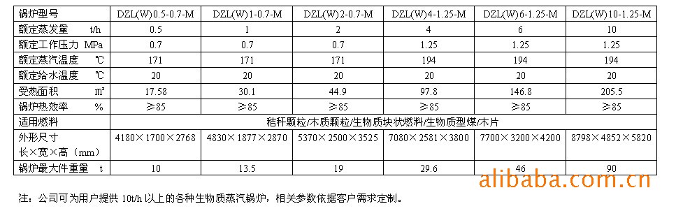 锅炉燃料油 醇基燃料 燃烧机_生物质锅炉燃料_烟台博海生物质燃料有限公司