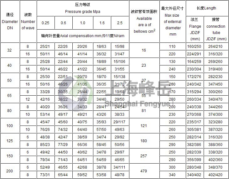 波纹管,双臂波纹管,金属波纹管,上海厂家专业生产