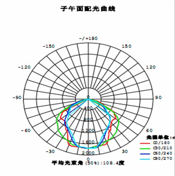 点光源光路图图片