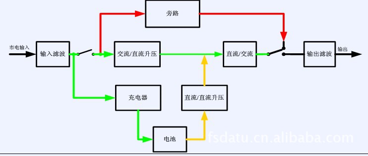 不间断电源ups电路图,ups电源实物接线样图,ups电源电路图详解(第4页)_大山谷图库