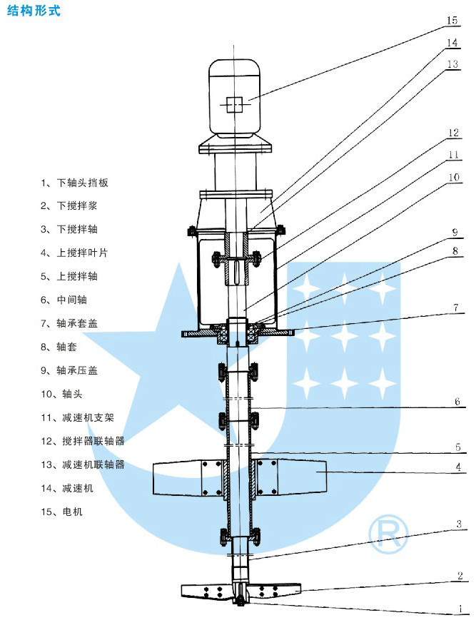 搅拌机拆机教程图片