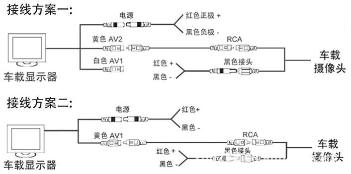 倒车摄像头2.5接口定义图片