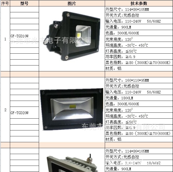 LED灯具出口,LED灯具浙江,LED灯需求,LED灯,专业生产LED灯具