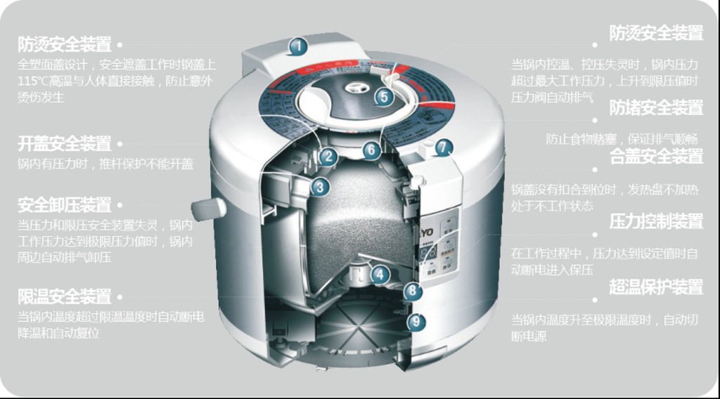 电压力锅内部结构图图片