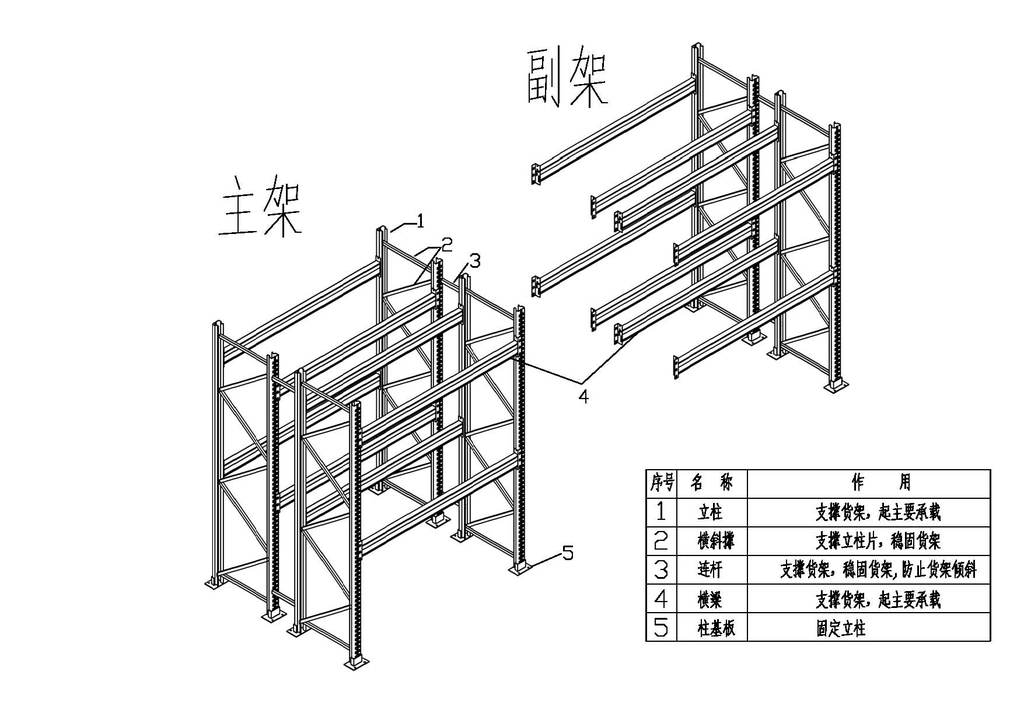 横梁式货架 重型货架 厂家直销产品 质量安全性好 货架 货架批发
