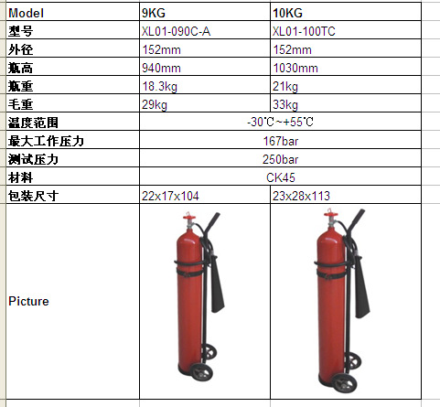 二氧化碳灭火器(推车式)
