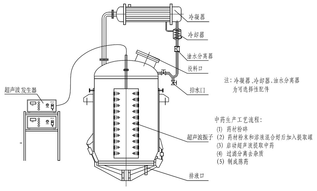 【超聲波提取陳化處理機】價格,廠家,圖片,萃取設備/萃取塔,廈門至慧